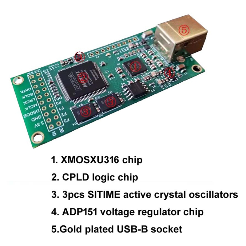 Home Cinema Hifi - New XMOS XU316 USB Digital Interface