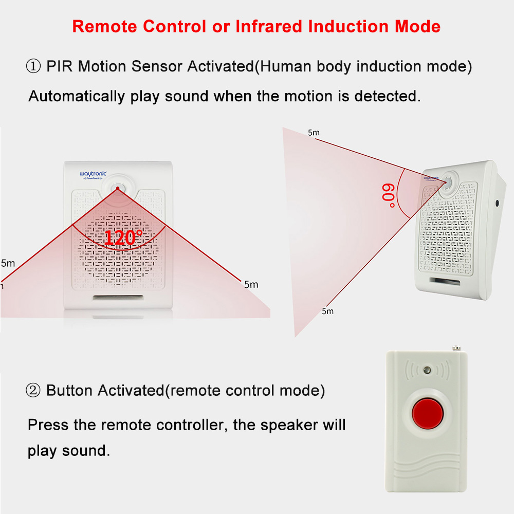 Wall Mount High Power PIR Moti - Wall Mount Speaker บทวิจารณ์และราคา
