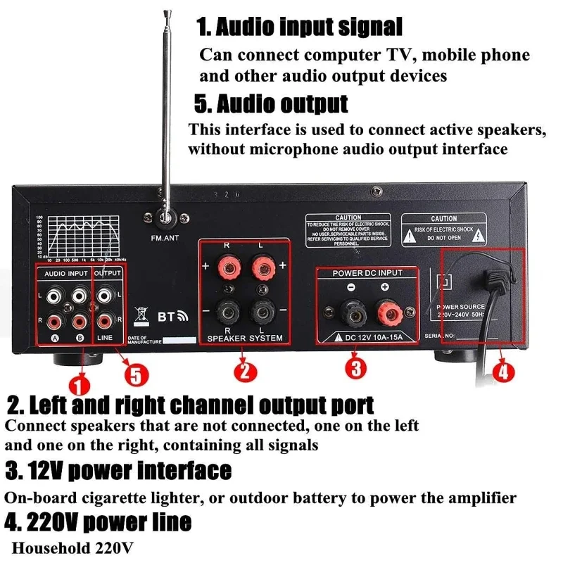 2000W bluetooth Audio Power Am - Home Cinema Audio System บทวิจารณ์และราคา