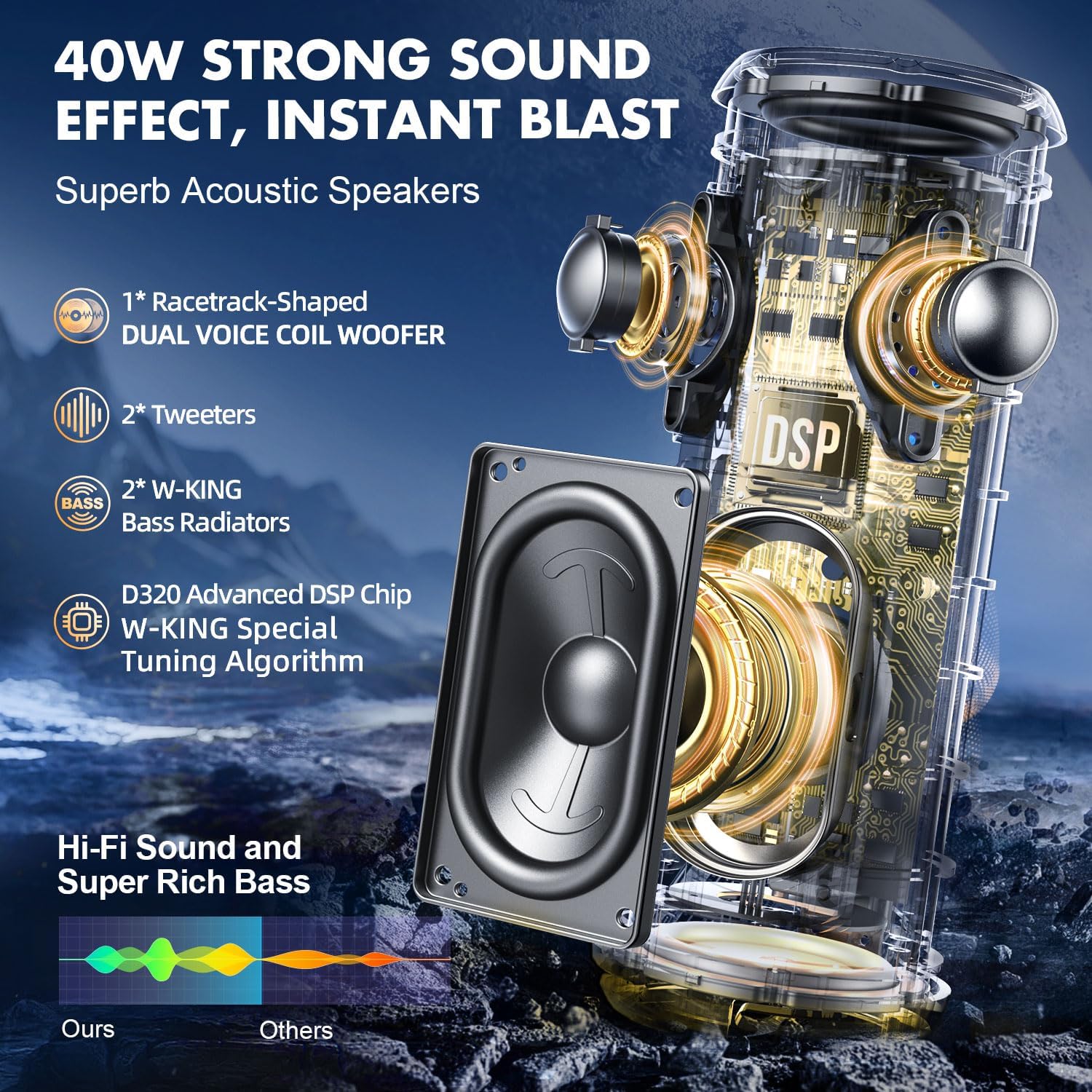 W-KING D320 40W Portable Speak - Home Cinema Audio System บทวิจารณ์และราคา